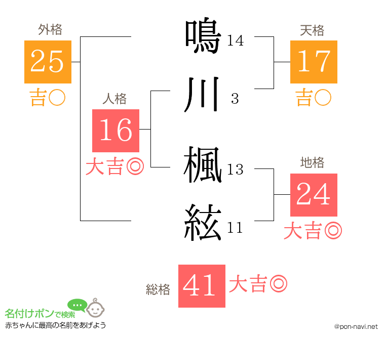 鳴川 楓絃さんの姓名判断結果