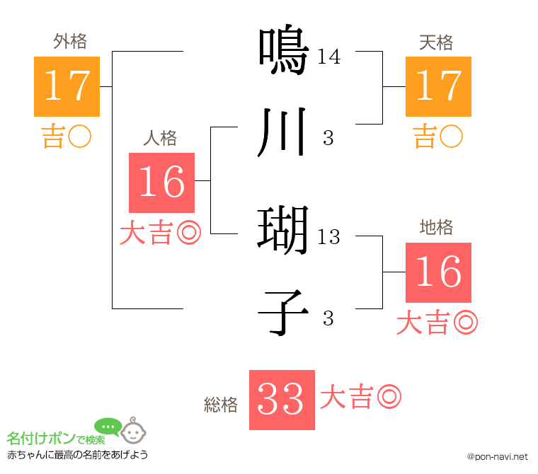 鳴川 瑚子さんの姓名判断結果