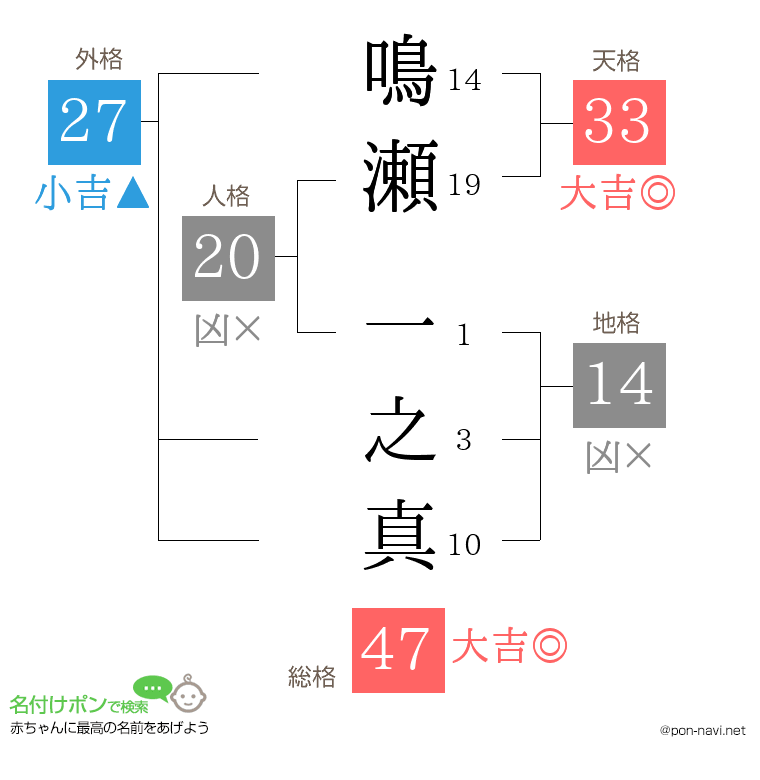鳴瀬 一之真さんの姓名判断結果
