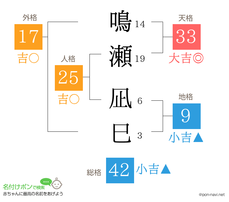 鳴瀬 凪巳さんの姓名判断結果