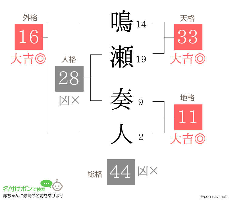 鳴瀬 奏人さんの姓名判断結果