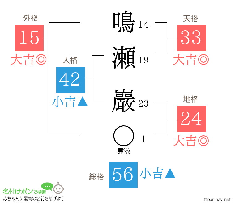 鳴瀬 巖さんの姓名判断結果