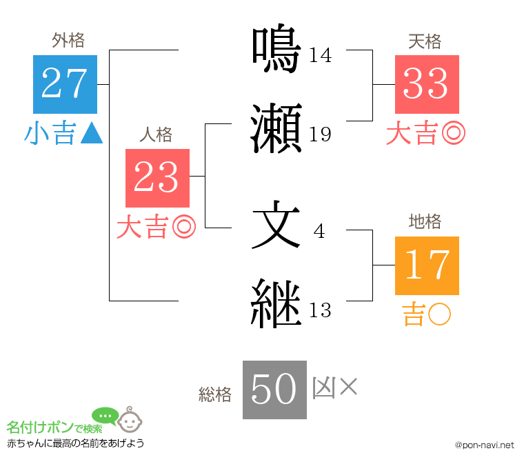 鳴瀬 文継さんの姓名判断結果