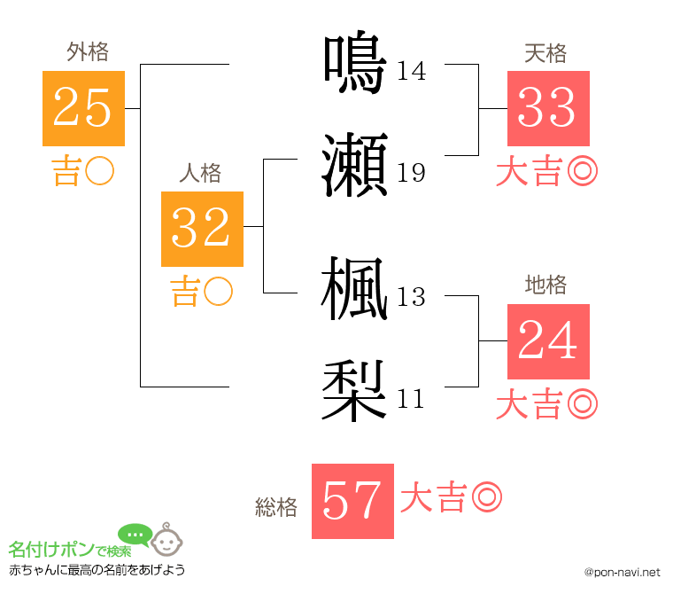 鳴瀬 楓梨さんの姓名判断結果