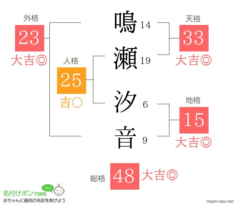 鳴瀬 汐音さんの姓名判断結果