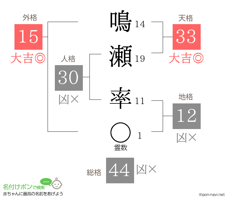 鳴瀬 率さんの姓名判断結果