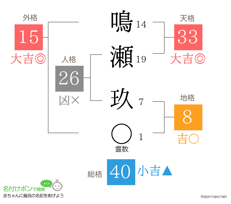 鳴瀬 玖さんの姓名判断結果