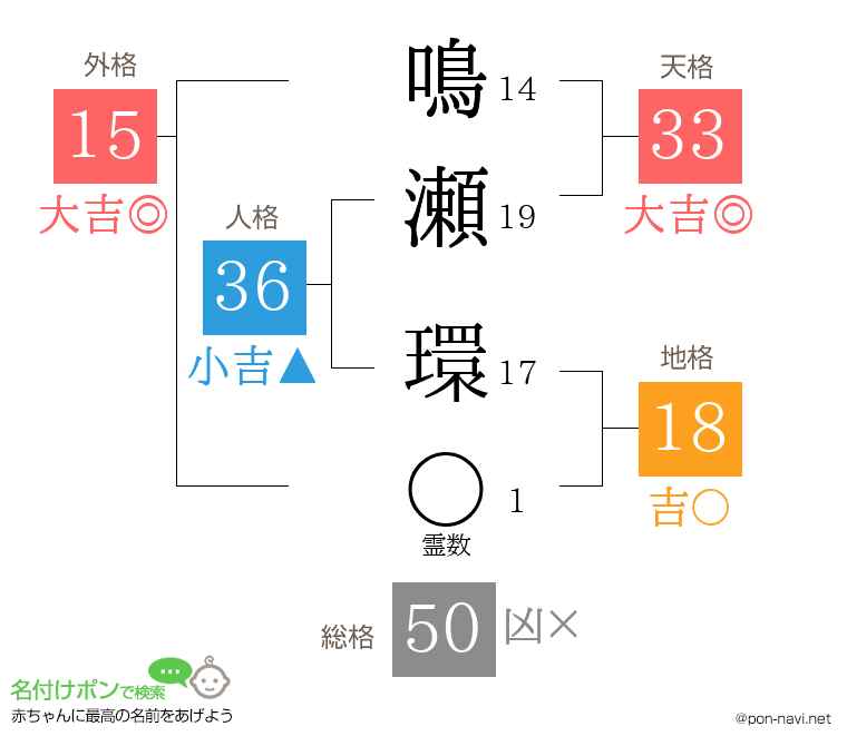 鳴瀬 環さんの姓名判断結果