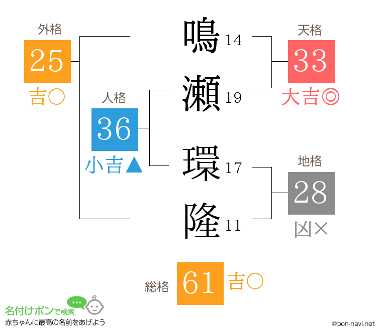 鳴瀬 環隆さんの姓名判断結果