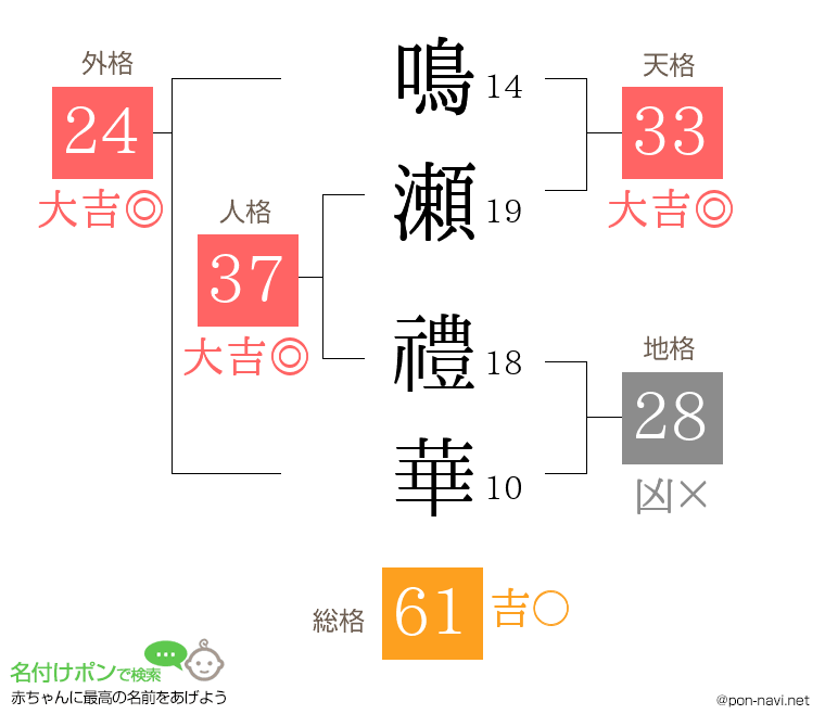 鳴瀬 禮華さんの姓名判断結果