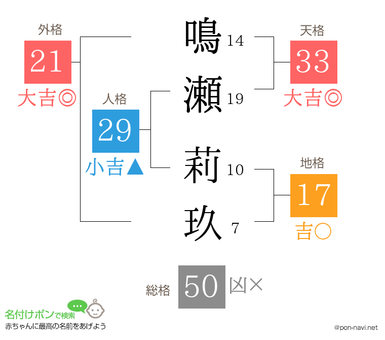 鳴瀬 莉玖さんの姓名判断結果