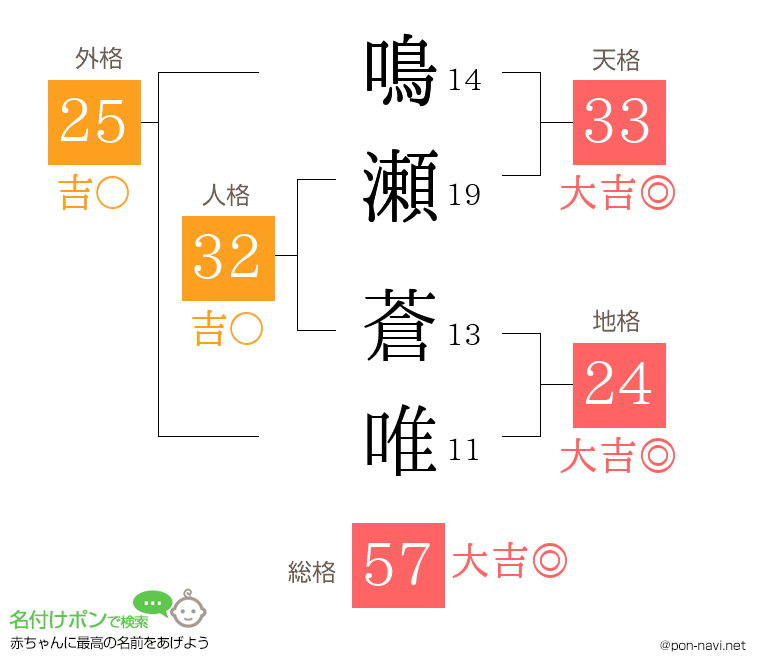 鳴瀬 蒼唯さんの姓名判断結果