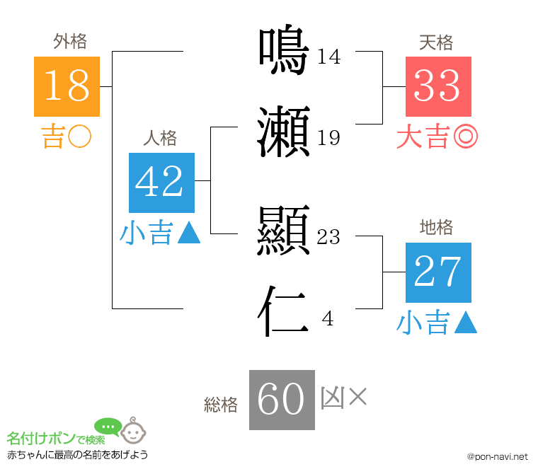 鳴瀬 顯仁さんの姓名判断結果
