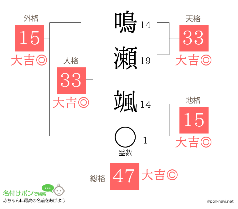鳴瀬 颯さんの姓名判断結果