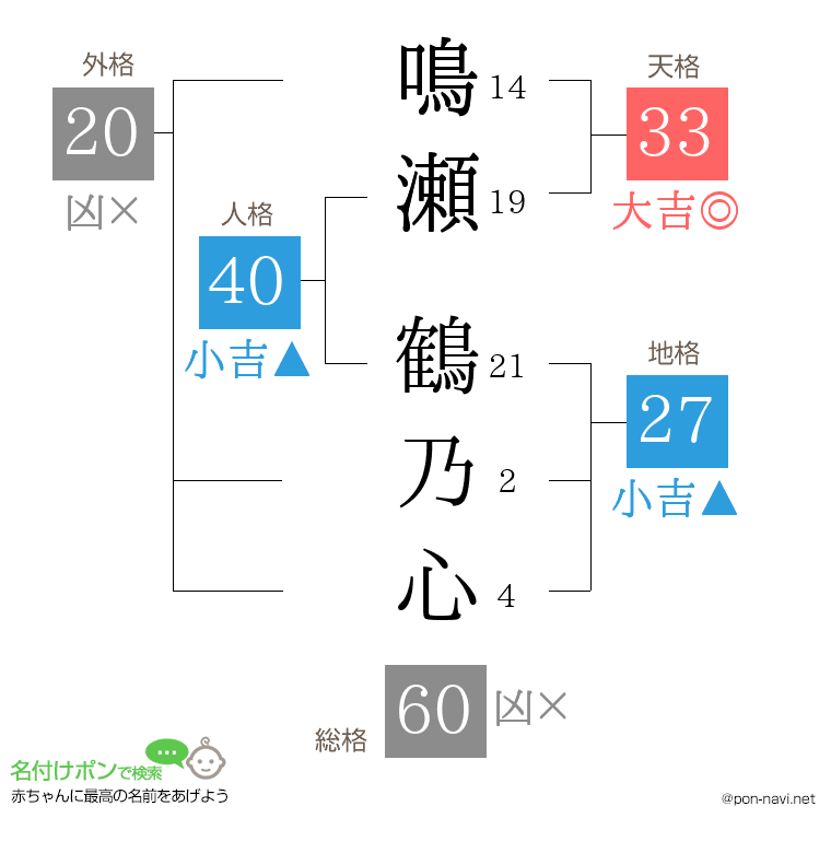鳴瀬 鶴乃心さんの姓名判断結果