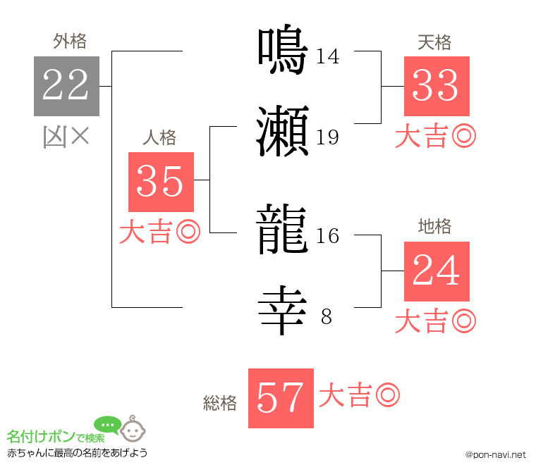 鳴瀬 龍幸さんの姓名判断結果