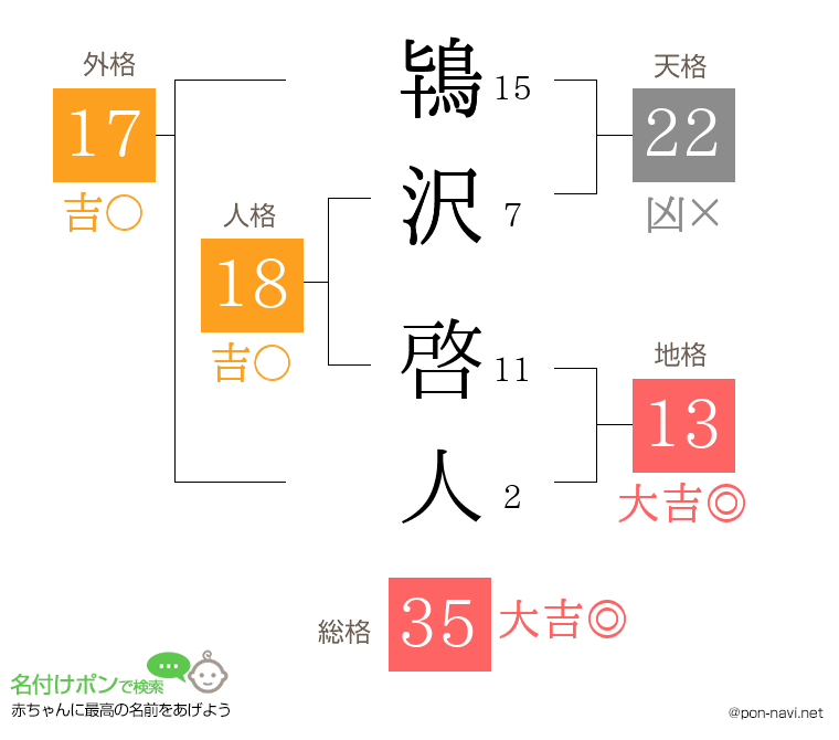 鴇沢 啓人さんの姓名判断結果