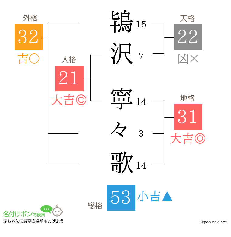 鴇沢 寧々歌さんの姓名判断結果