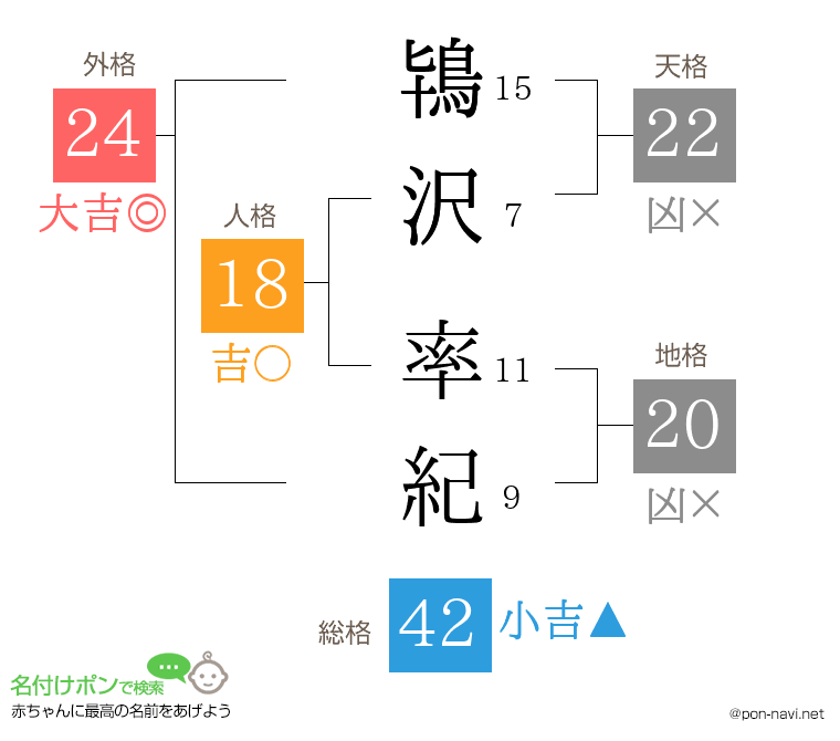鴇沢 率紀さんの姓名判断結果