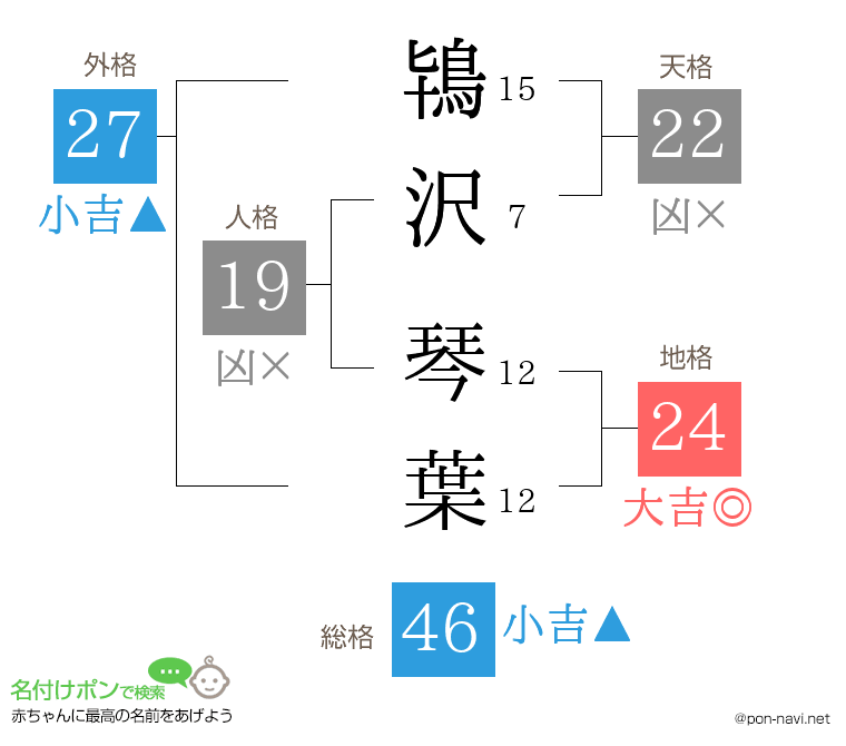 鴇沢 琴葉さんの姓名判断結果