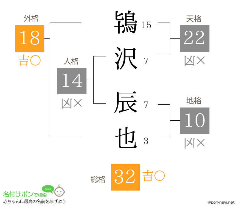 鴇沢 辰也さんの姓名判断結果