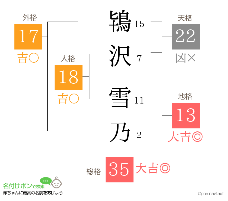 鴇沢 雪乃さんの姓名判断結果
