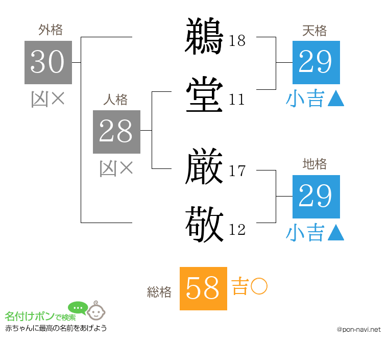 鵜堂 厳敬さんの姓名判断結果