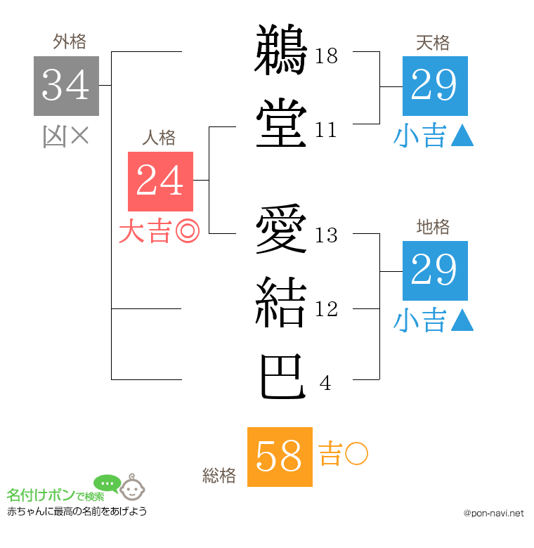 鵜堂 愛結巴さんの姓名判断結果