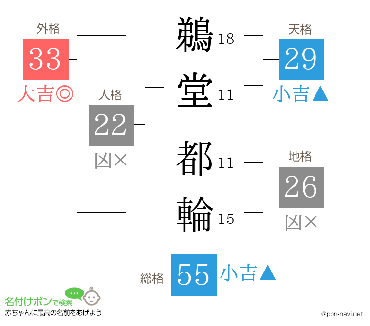 鵜堂 都輪さんの姓名判断結果