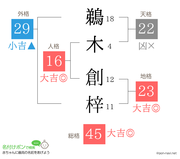 鵜木 創梓さんの姓名判断結果