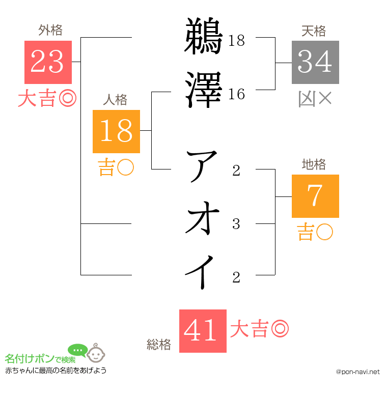 鵜澤 アオイさんの姓名判断結果