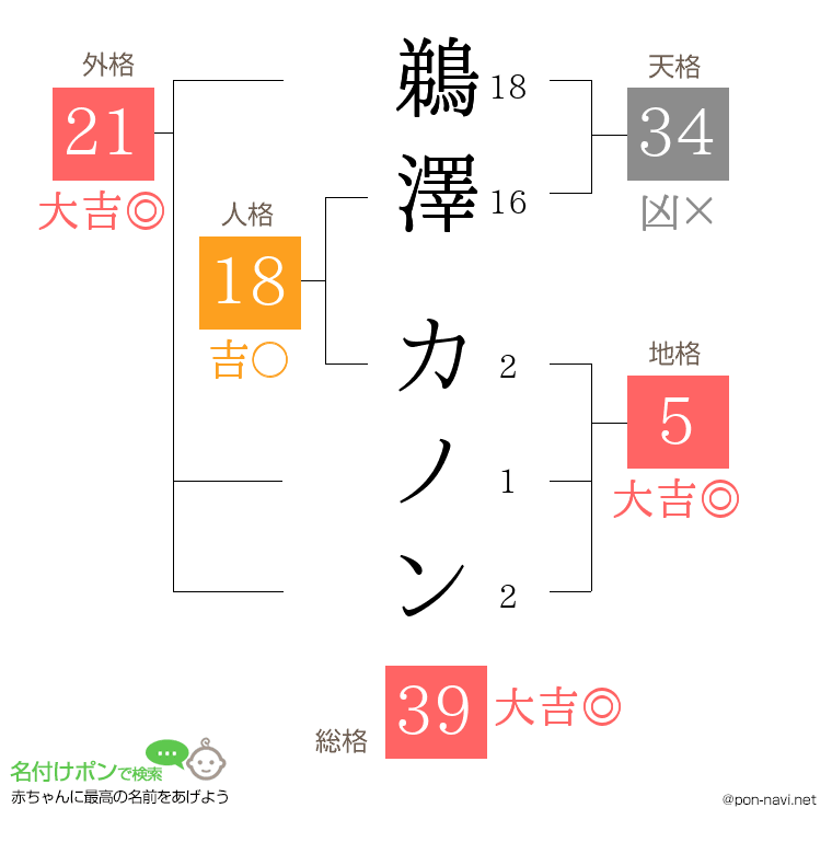 鵜澤 カノンさんの姓名判断結果