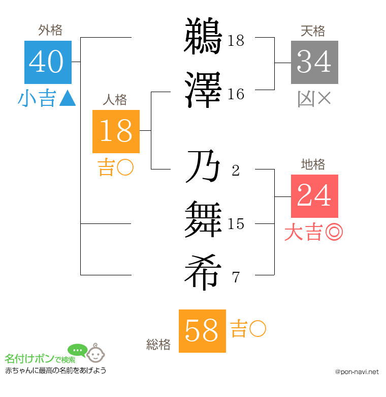 鵜澤 乃舞希さんの姓名判断結果