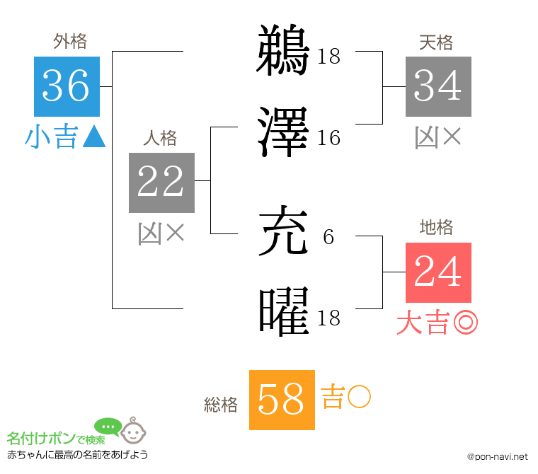 鵜澤 充曜さんの姓名判断結果