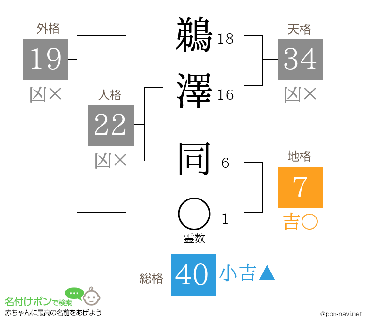 鵜澤 同さんの姓名判断結果