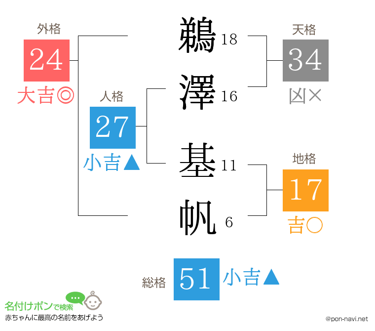 鵜澤 基帆さんの姓名判断結果