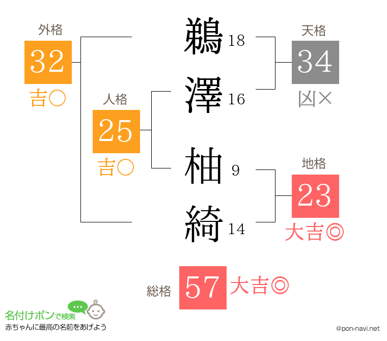 鵜澤 柚綺さんの姓名判断結果