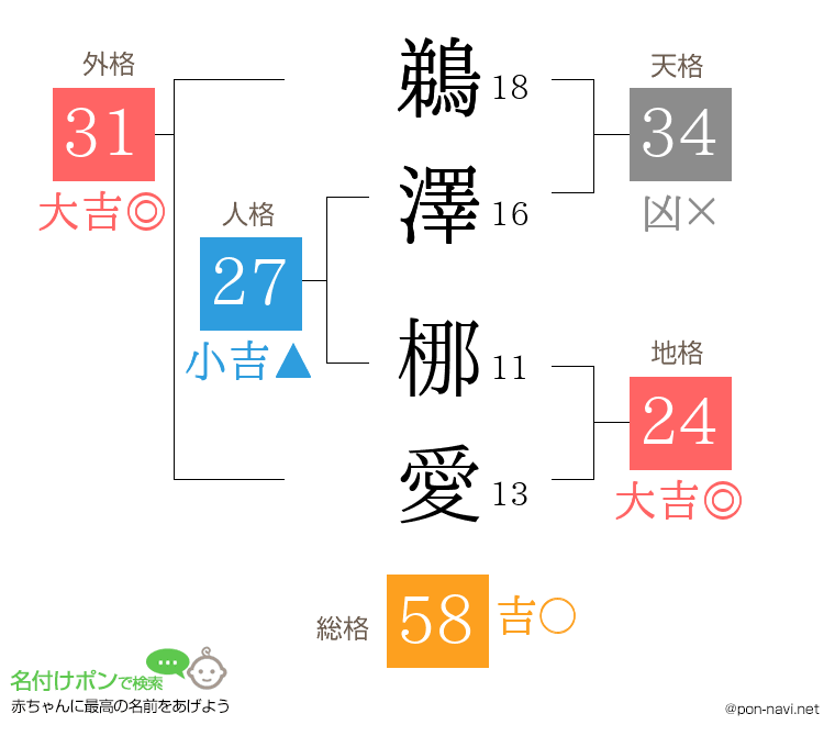 鵜澤 梛愛さんの姓名判断結果