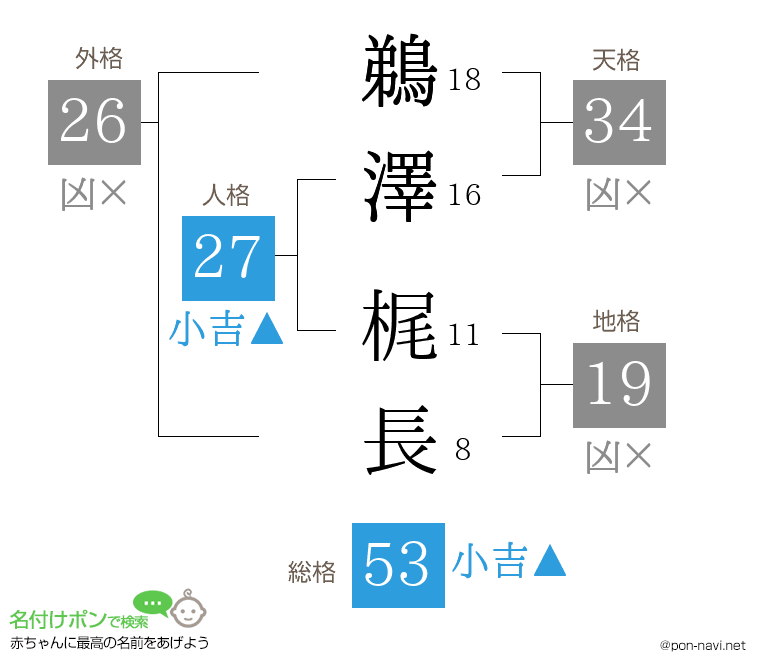 鵜澤 梶長さんの姓名判断結果