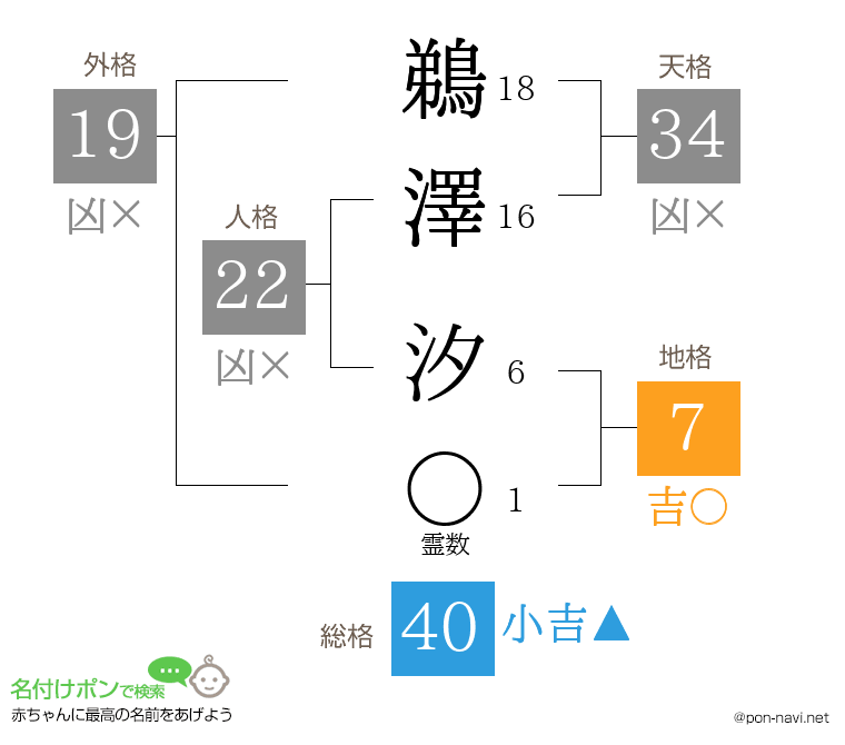鵜澤 汐さんの姓名判断結果