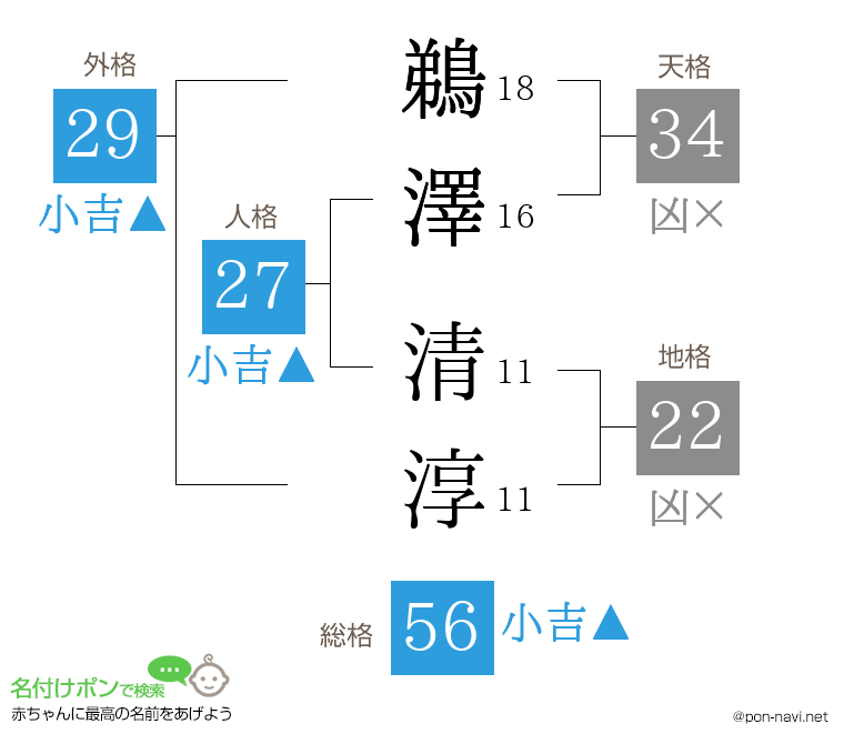 鵜澤 清淳さんの姓名判断結果