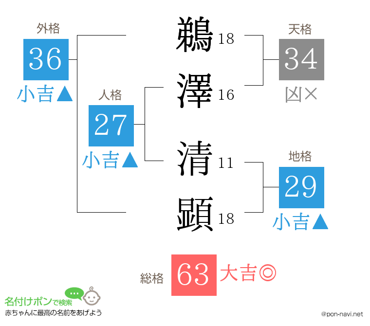 鵜澤 清顕さんの姓名判断結果