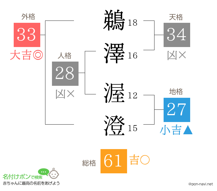 鵜澤 渥澄さんの姓名判断結果