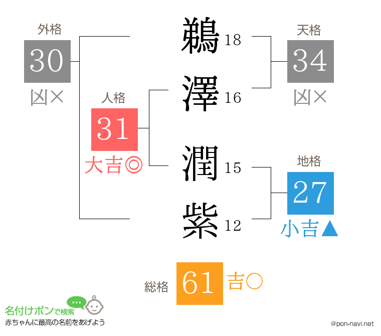 鵜澤 潤紫さんの姓名判断結果