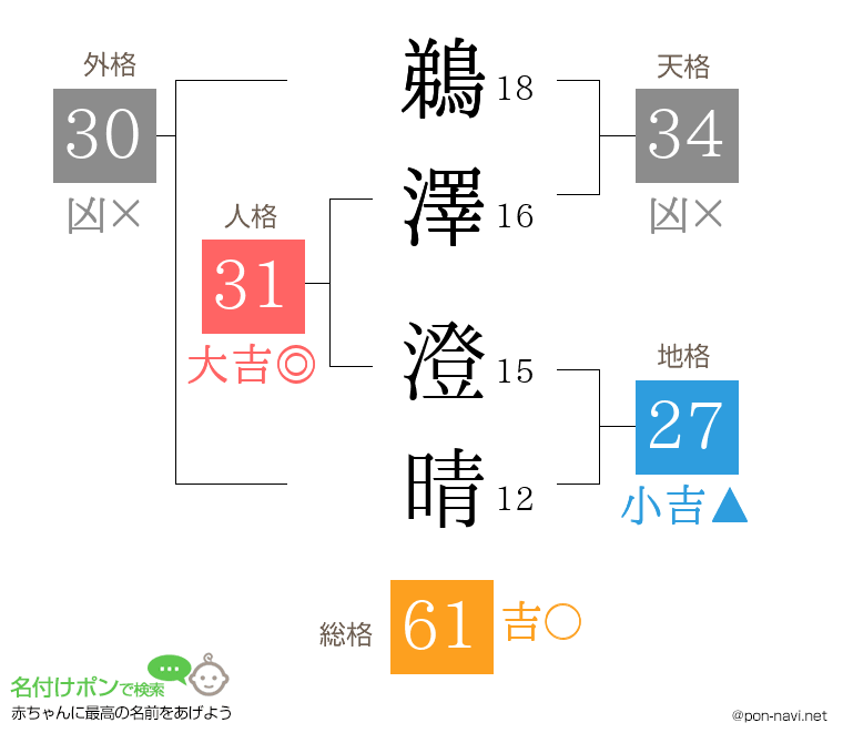 鵜澤 澄晴さんの姓名判断結果