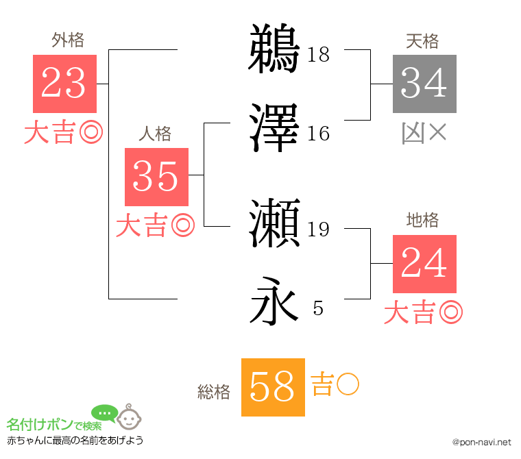 鵜澤 瀬永さんの姓名判断結果