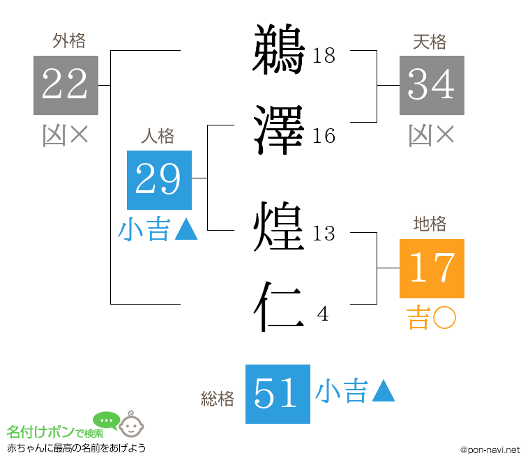 鵜澤 煌仁さんの姓名判断結果