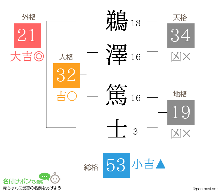 鵜澤 篤士さんの姓名判断結果