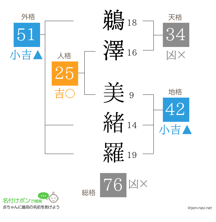 鵜澤 美緒羅さんの姓名判断結果