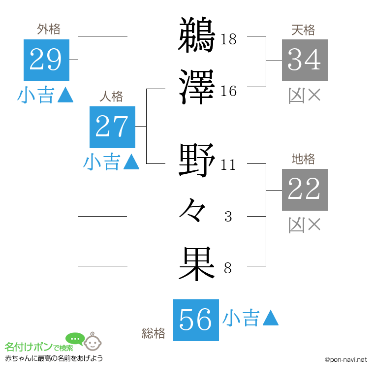 鵜澤 野々果さんの姓名判断結果